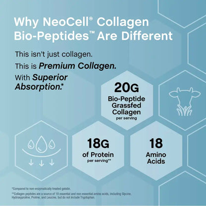 NeoCell Collagen Peptides Powder 20oz - Grassfed Protein Supplement
